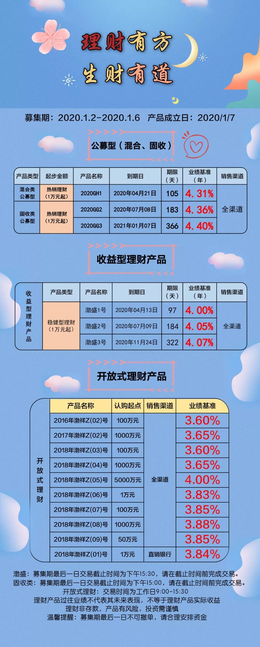 新奥免费资料精准发放，理财评价准则_理财版QXK359.39