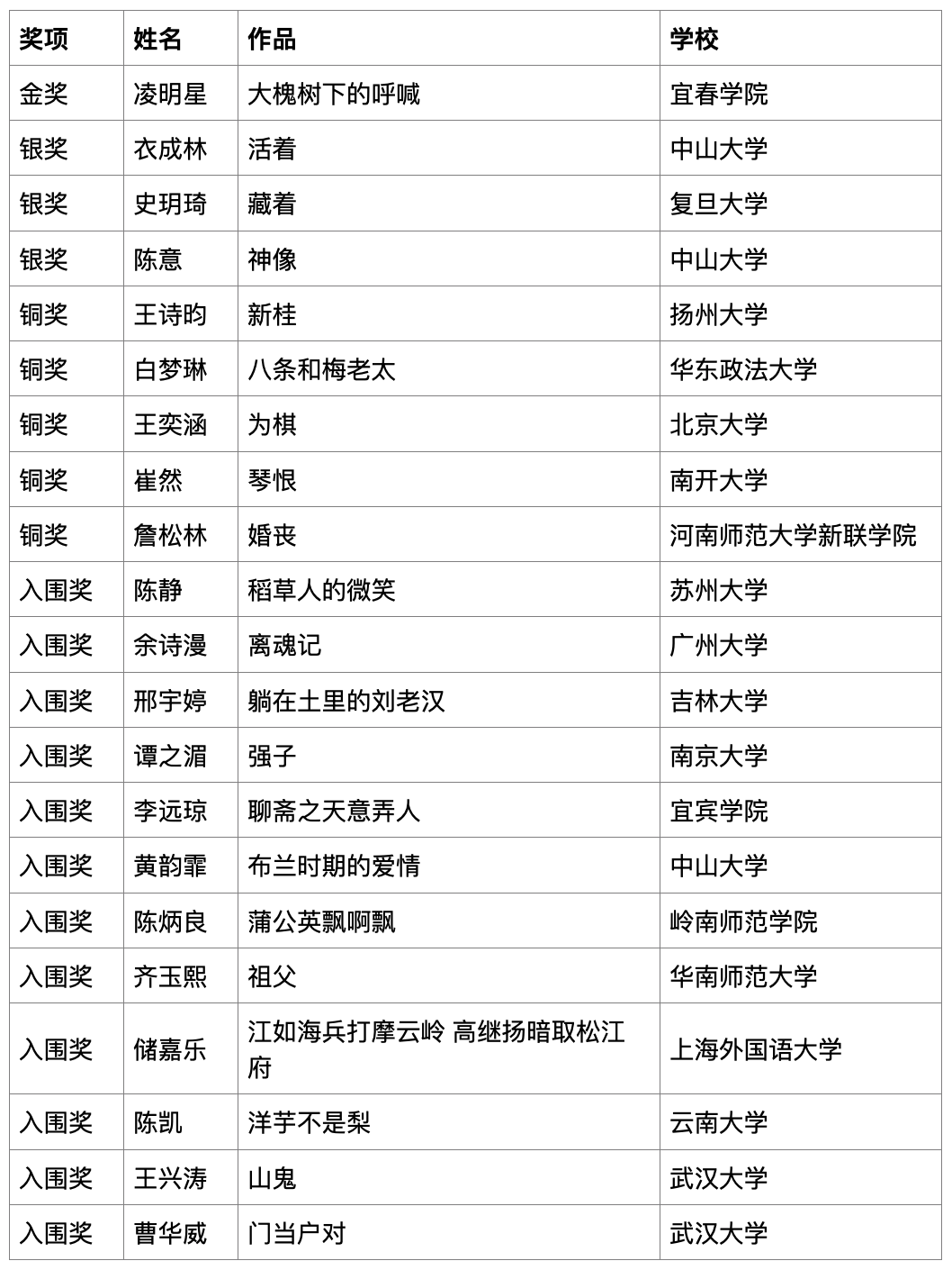 2024澳彩免费资料汇编，揭晓赢家战绩_快速版DIB299.22