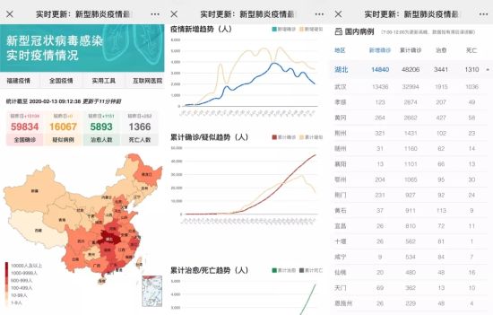 最新全国疫情数据报告发布