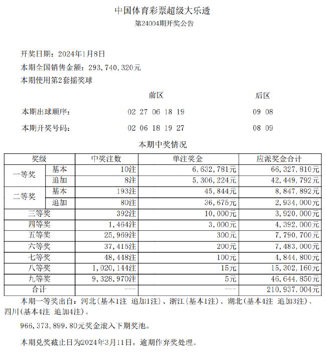 新澳天天开奖：详尽资料库及开奖结果查询，编程版精选解析_KHI651.7