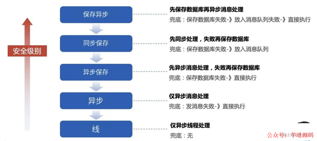 2024澳新资料库免费总汇：KVR110.1时尚版安全策略解读