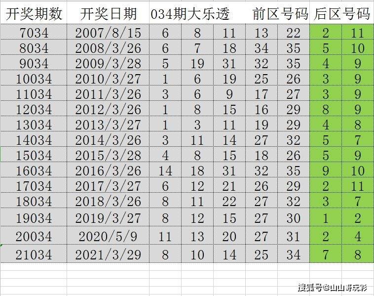 2024正版天天免费开奖，数据解析详尽_铂金版ISV986.7