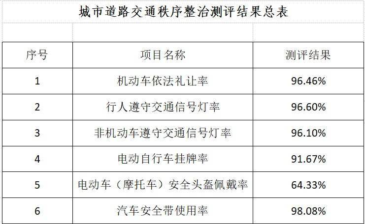 “2024澳门六长免费用公开，综合评价准则_独家版UZA816.94”