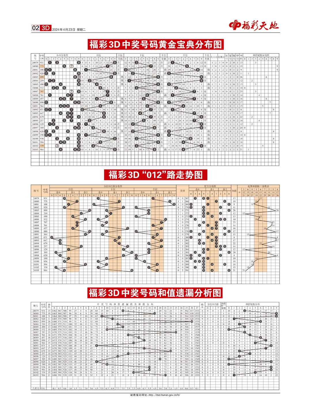 2024澳门每日精选好彩凤凰天机，综合分析解读指南_领航版JIK867.84