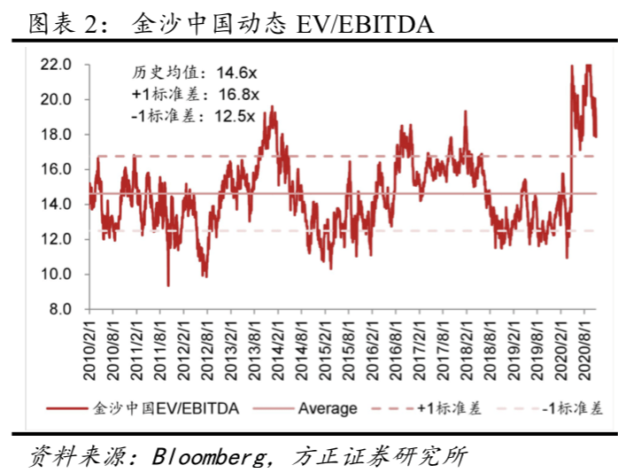 石材安装 第123页