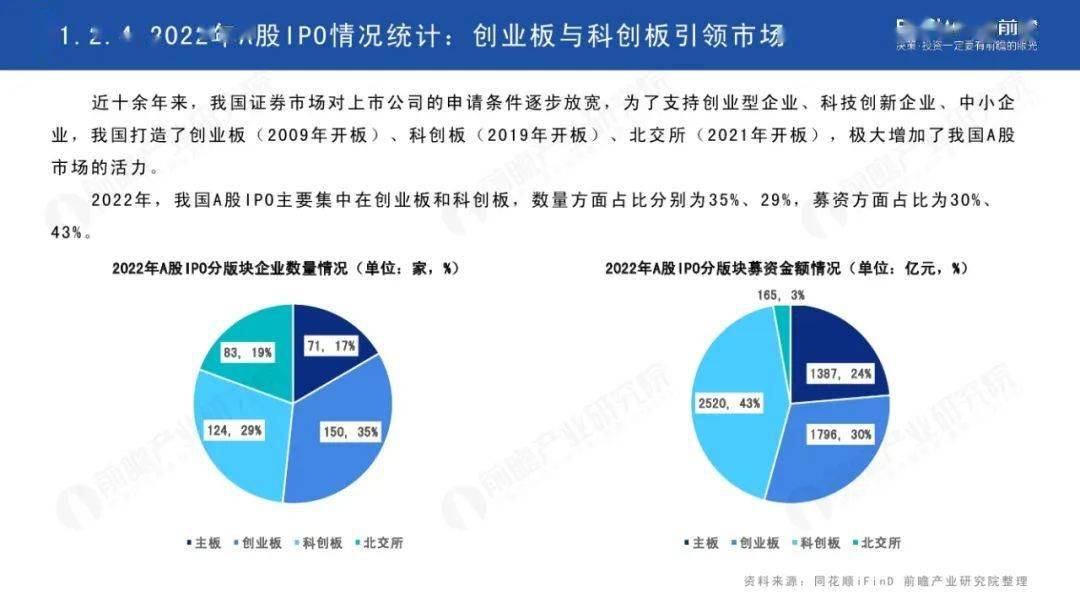 2024正版资料免费合集发布，创业板ODP737.11计划深度解析