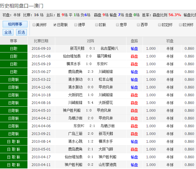 2024澳彩开奖记录检索，状态解读精简版CDA512.85