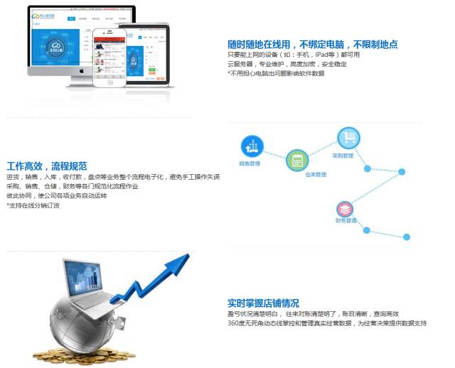 管家婆免费精准服务V7777888888，RVY350.61最新版热门解答支持