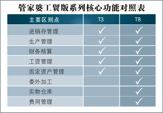 VEF616.88独家特供：精准管家婆7777788888热门解答解析版