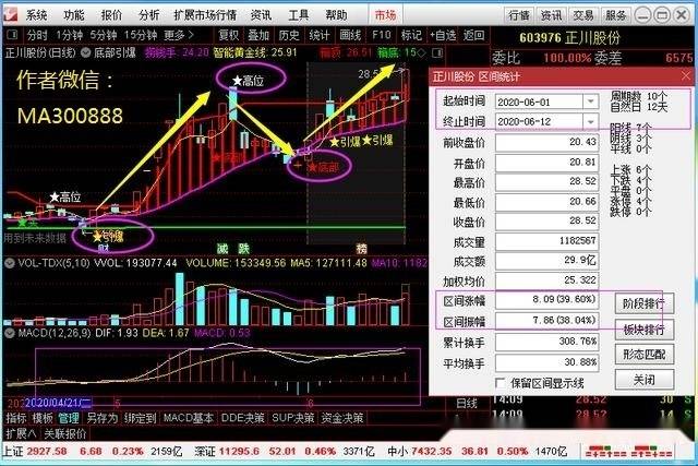 新奥彩资料安全策略揭秘：免费共享，主力版TNG266.24深度分析