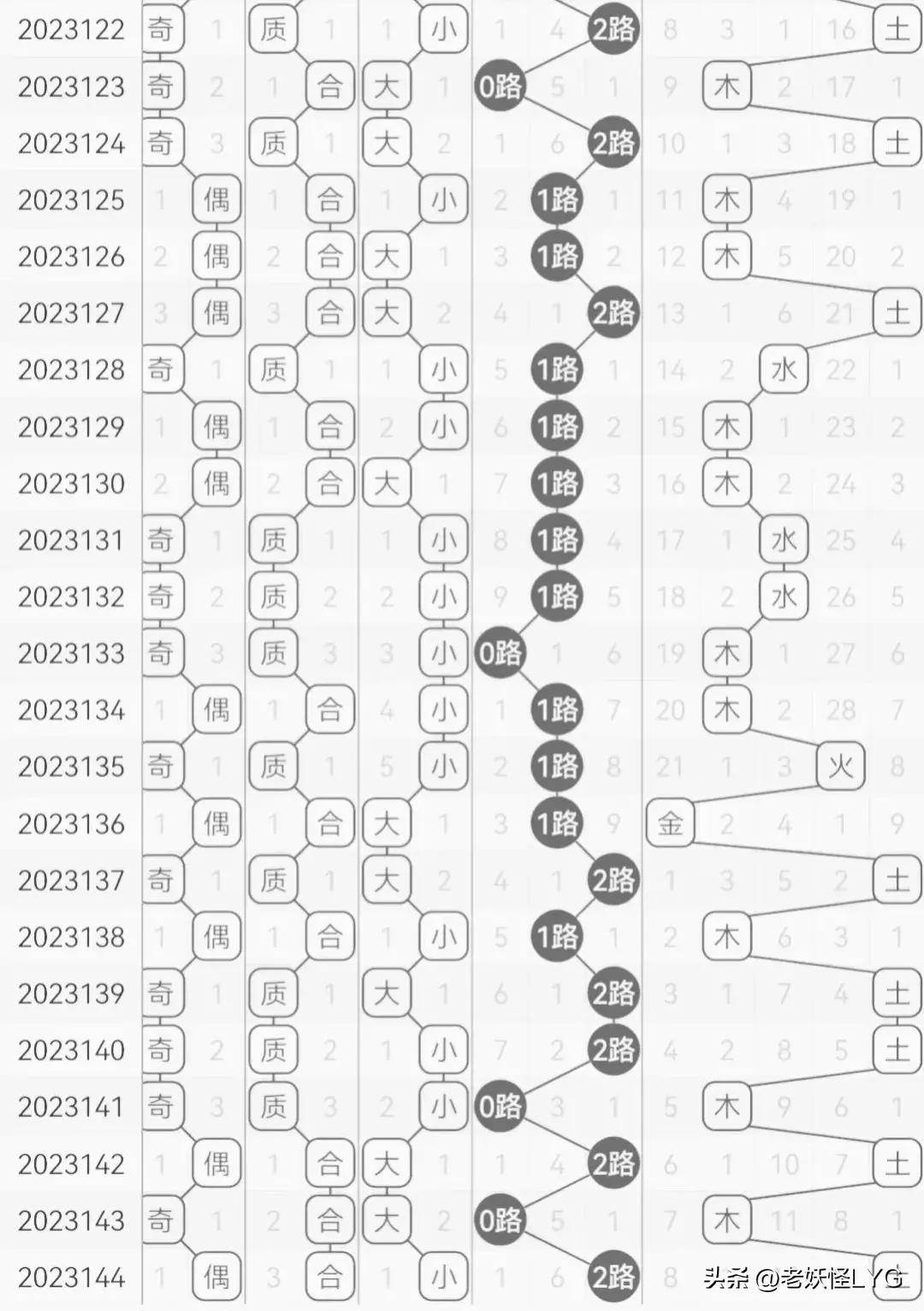 白小姐精选预测，全面分析解答：掌中宝WFM438.22