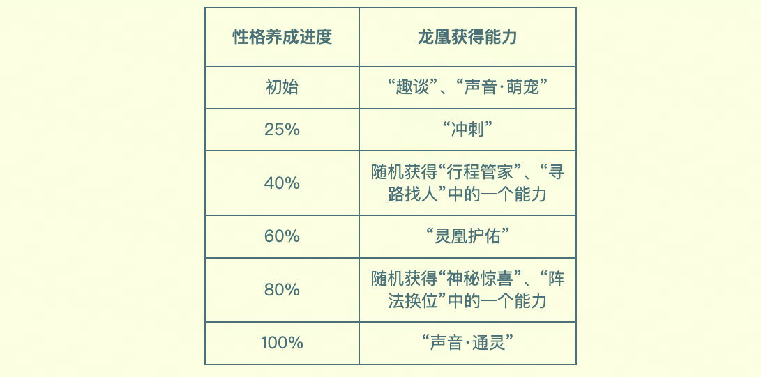 “香港二四六开奖结果详析：安全设计策略揭秘_YJH121.94游玩版”