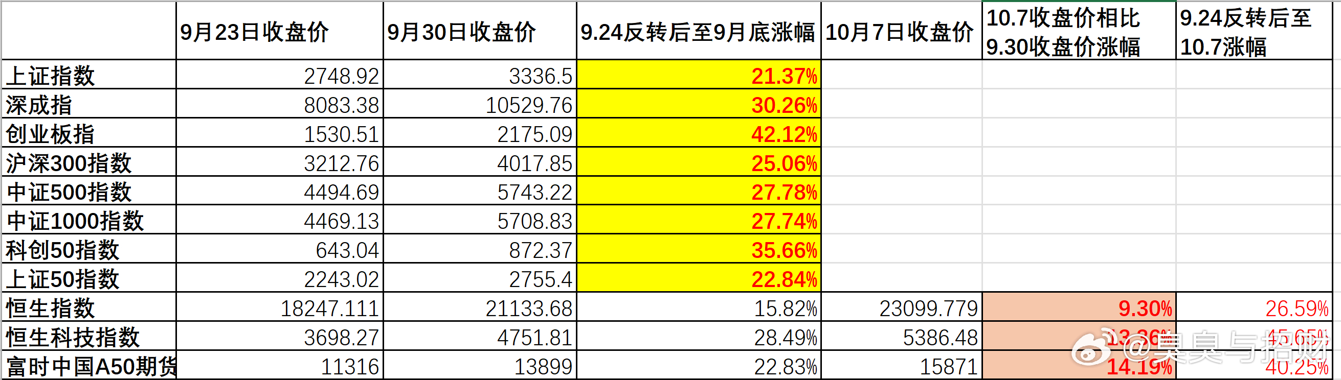 新奥数据全面免费，每期准确无误_梦幻AWJ354.07状况分析