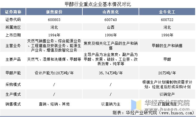 2024新奥资料免费精准051,服务标准提升_高配版29.137