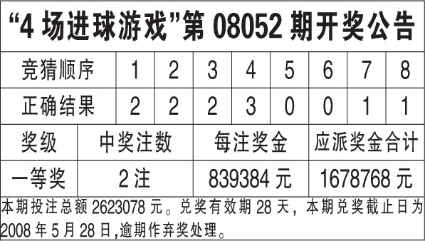 新澳天天开奖资料大全最新54期开奖结果,市场推广计划_未来款2.081