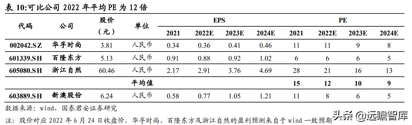 高端石材 第83页