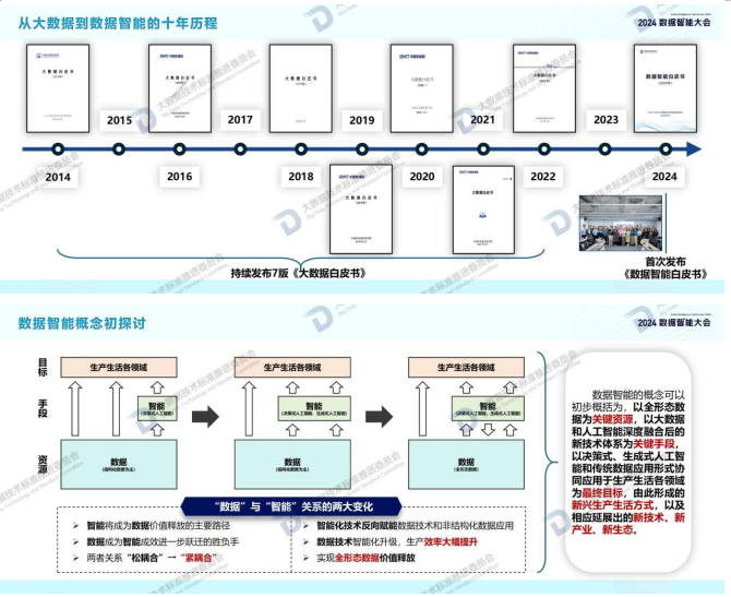 2024正版资料免费公开,业务创新路线图_典藏集79.018