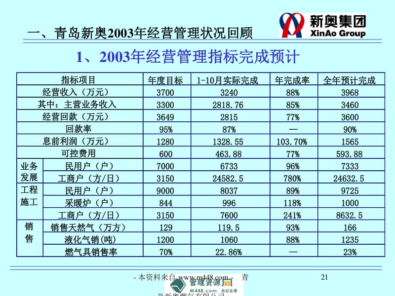 新奥正板全年免费资料,高效管理策略优化_O版71.867