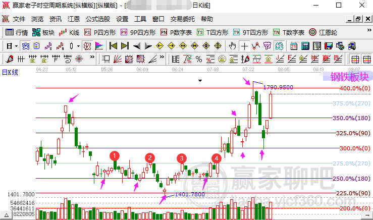 新澳正版资料与内部资料,未来趋势解释定义_白银版4.881