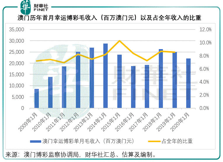 2024澳门今晚开什么澳门,前瞻的解释落实趋势_还原型36.56