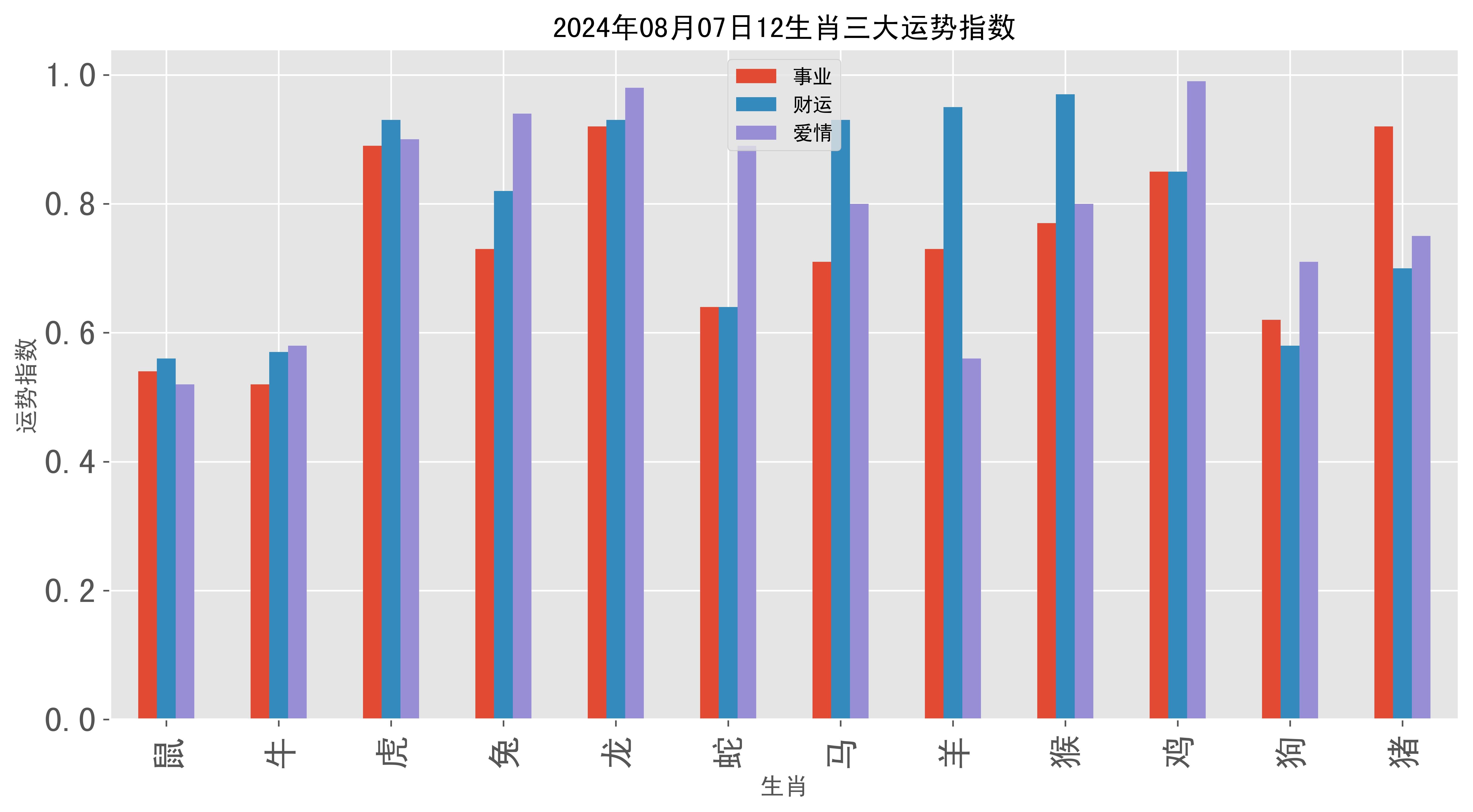 2024澳门彩生肖走势图,绩效管理机制_冒险型65.357