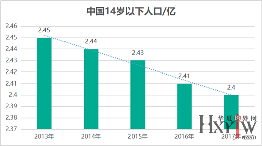 全球生育率暴跌,市场反馈分析_进阶款69.745