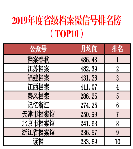 新澳天天开奖资料大全最新54期开奖结果,深度数据应用实施_粉丝品57.574