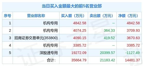 新澳2024大全正版免费资料,权威解答解释方案_36057.098