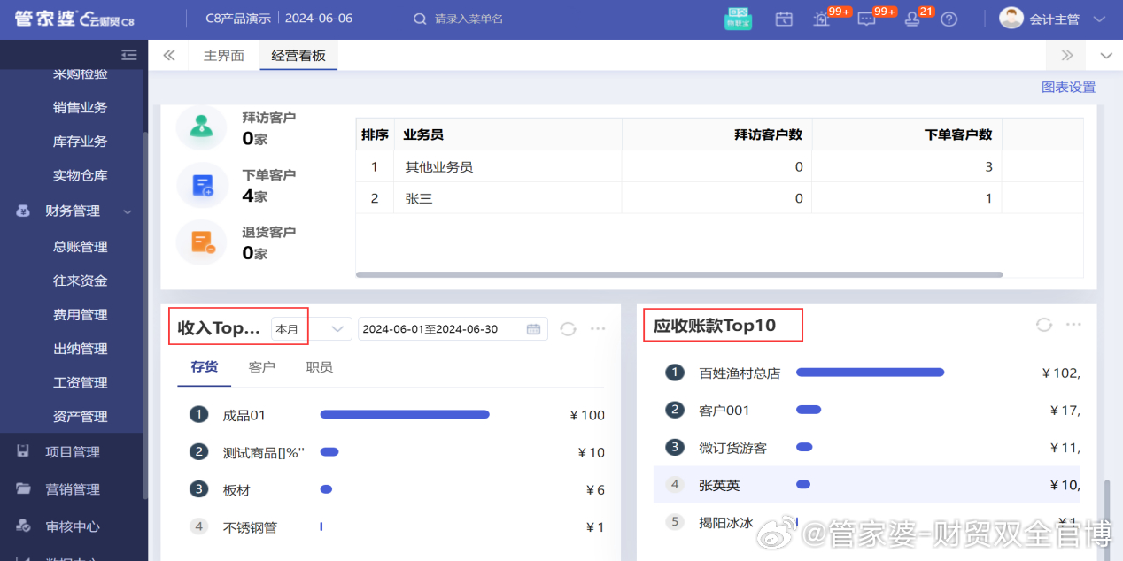 管家婆精准一肖一码100%,实地验证数据策略_终端型24.111