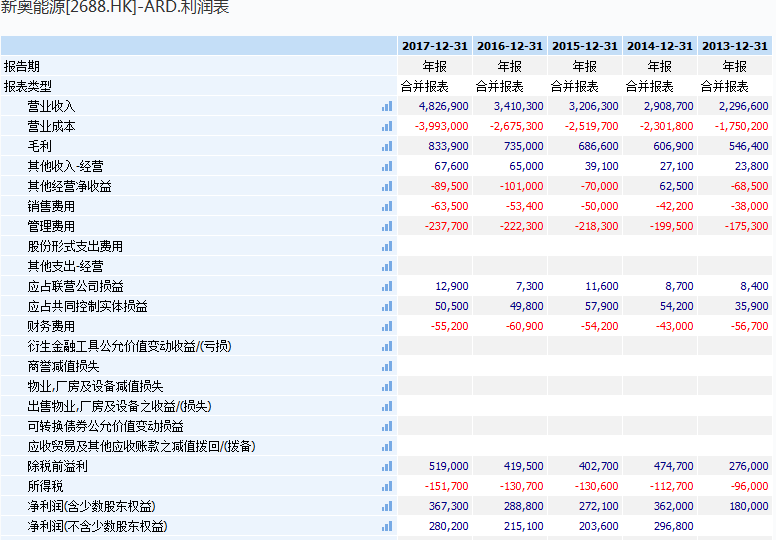 2024新奥历史开奖记录香港,数据支持计划设计_特别制30.057