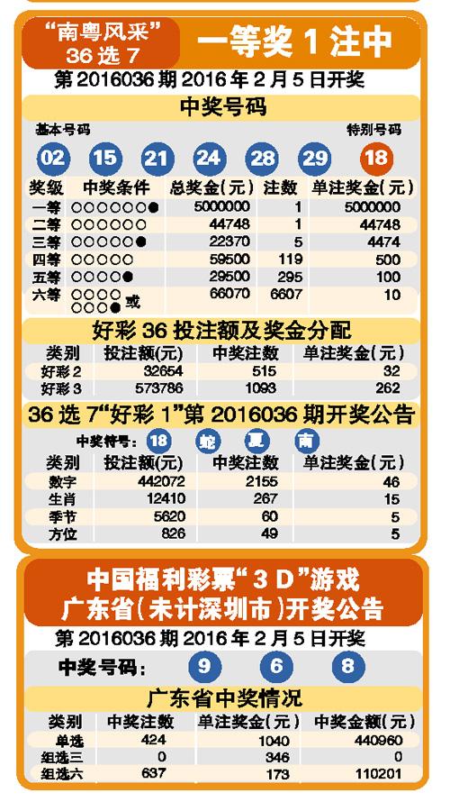 2024天天彩正版免费资料,彩票行业正经历着前所未有的变革