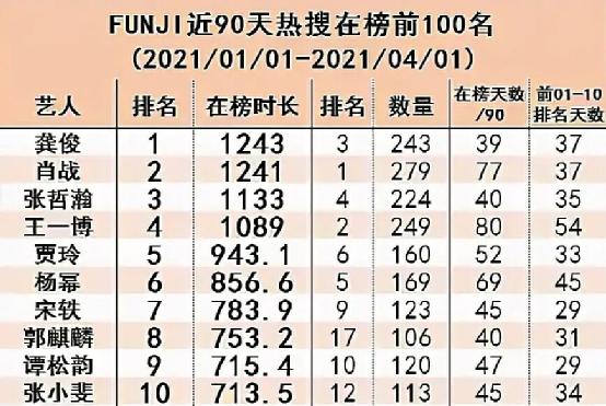 澳门三肖三码精准100%小马哥,他会分析过去一段时间内