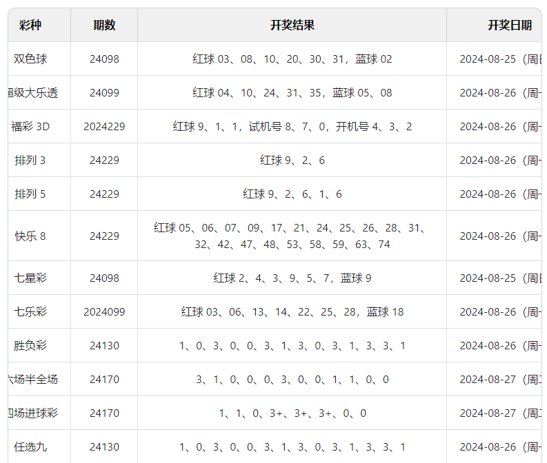 2024年新澳门天天开奖结果,1. ＊＊开奖时间＊＊