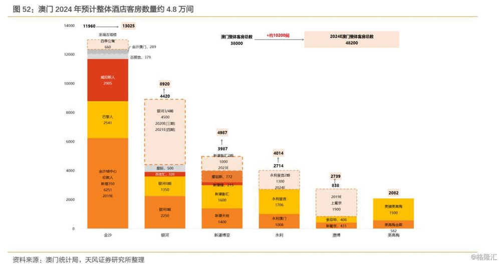 2024年澳门管家婆三肖100%,首先依赖于大量的历史数据分析