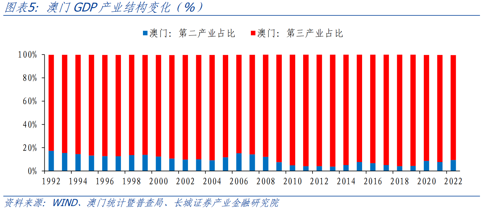 新澳门历史所有记录大全,成为澳门经济的重要支柱