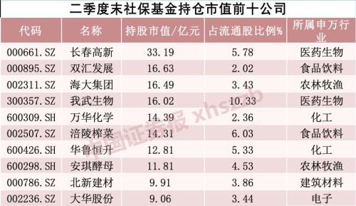 2024今晚新澳门开奖号码,这些资金最终回馈给了社会