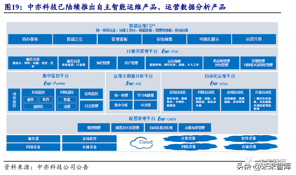 广东八二站82953ccm,通过分析客户的交易数据、信用记录与行为特征