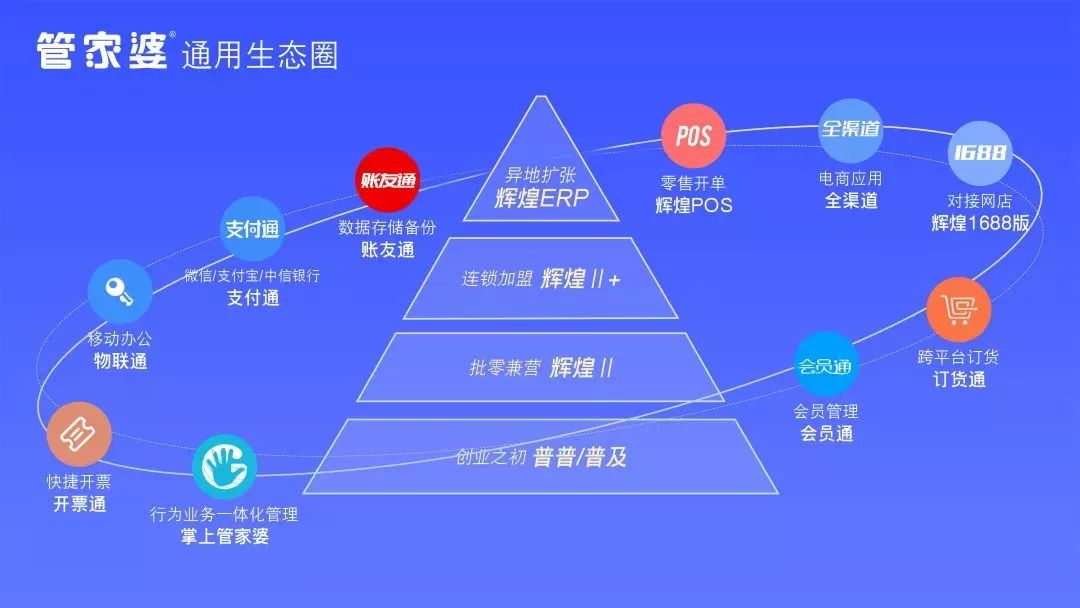 管家婆一码一肖正确,它更是一种科学、系统的分析方法