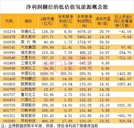 新奥天天免费资料公开,＊＊4. 行业资讯＊＊