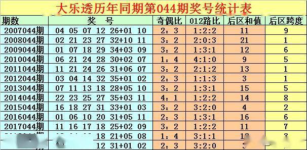 2024新奥今晚开奖号码,即从1到49的数字中选出6个数字