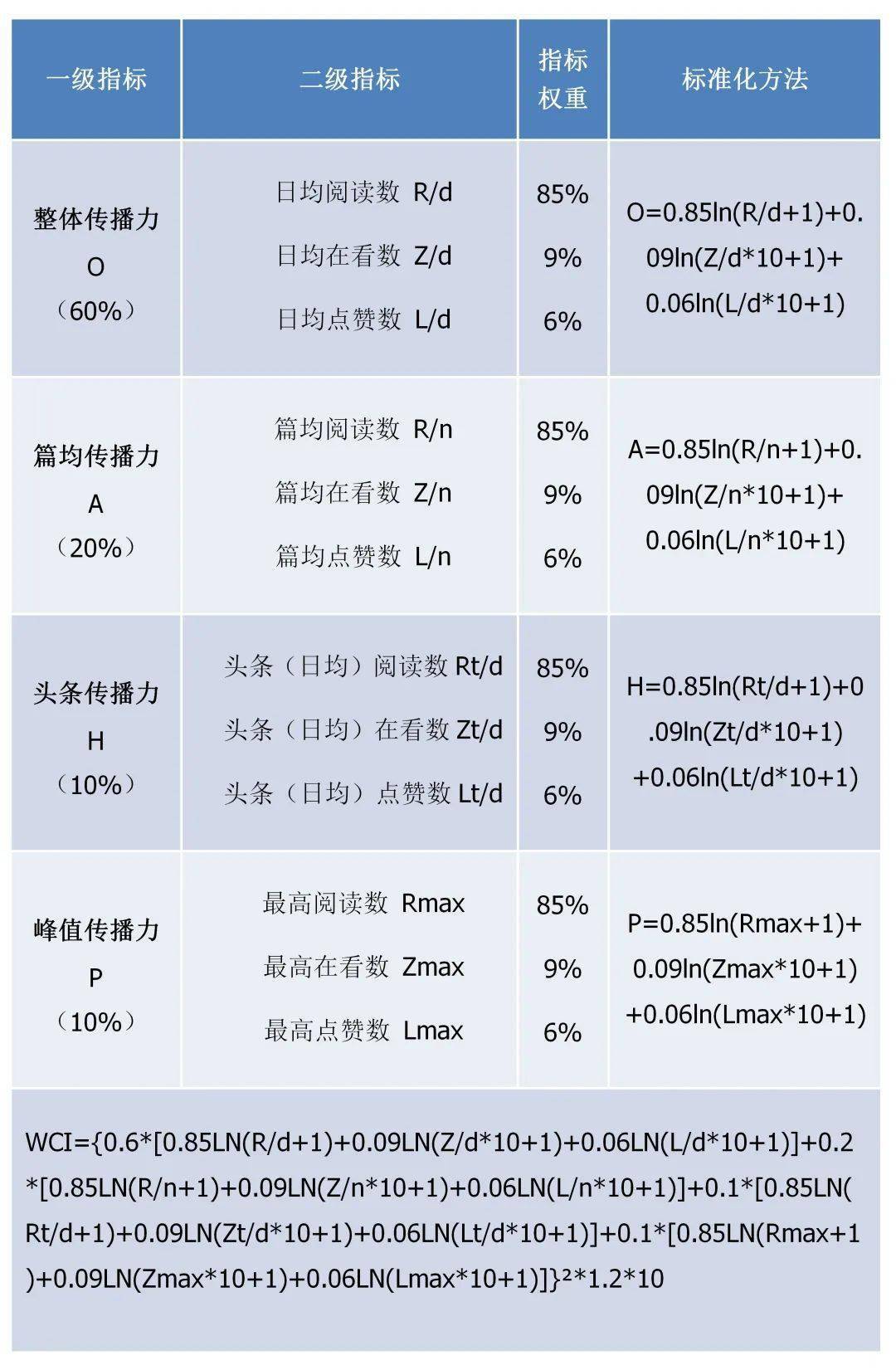 四川长虹重组已成定局,连贯评估方法_XT82.476