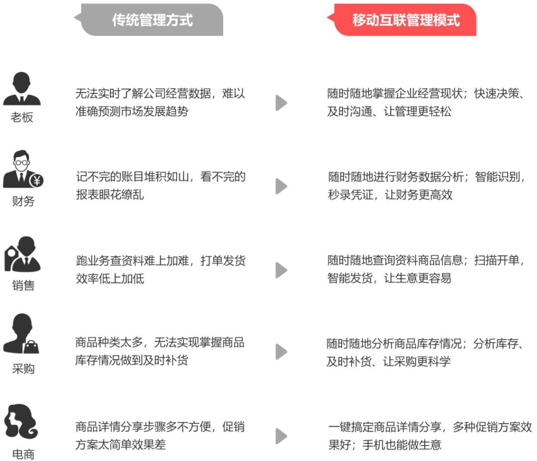 管家婆一肖一码100正确,实地数据评估执行_vShop83.575