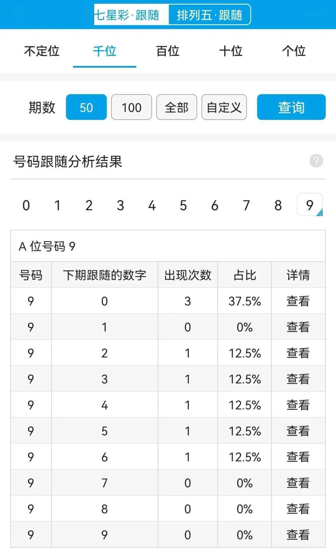 最准一肖一码100%精准的评论,数据驱动方案实施_Gold95.70