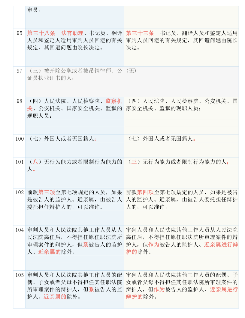 新奥长期免费资料大全,国产化作答解释落实_Prestige58.246