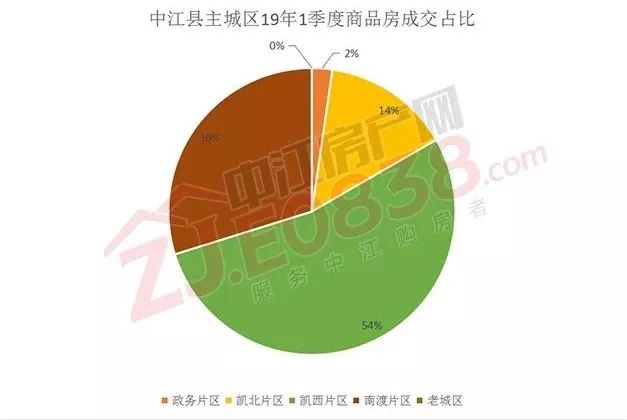 中江房价走势最新动态及市场趋势深度解析报告